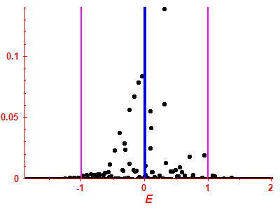 Strength function